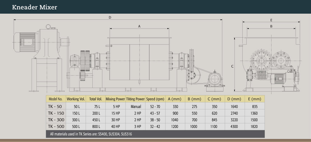 Auto Flow Arrangement