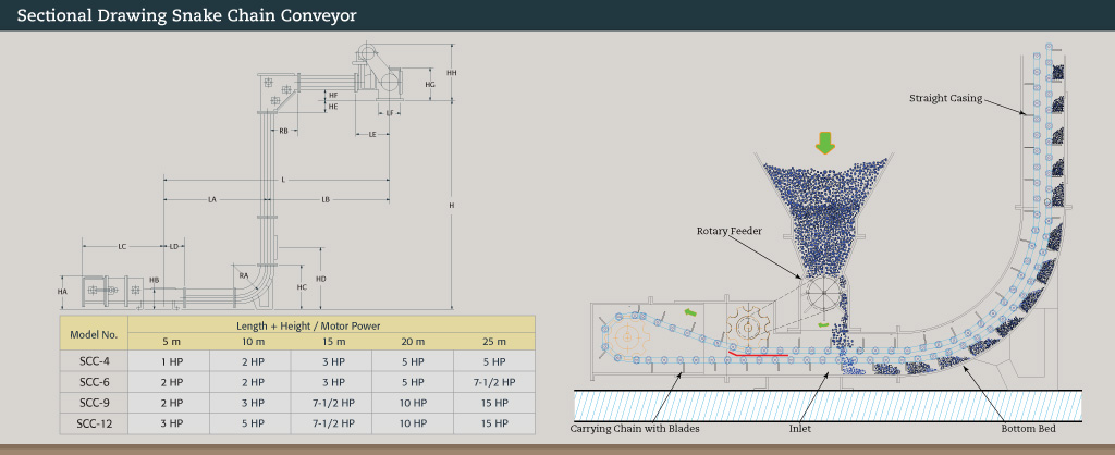 snake chain conveyor drawing
