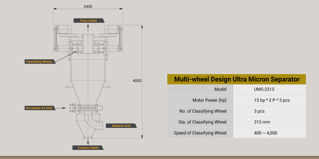 Ultra Micron Separator